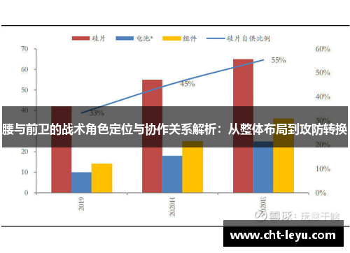 腰与前卫的战术角色定位与协作关系解析：从整体布局到攻防转换