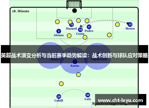 英超战术演变分析与当前赛季趋势解读:战术创新与球队应对策略 英超战术演变分析与当前赛季趋势解读:战术创新与球队应对策略