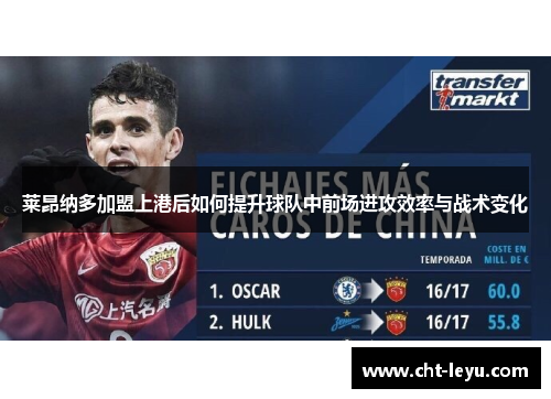 莱昂纳多加盟上港后如何提升球队中前场进攻效率与战术变化