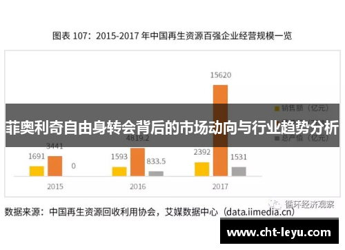 菲奥利奇自由身转会背后的市场动向与行业趋势分析 菲奥利奇自由身转会背后的市场动向与行业趋势分析
