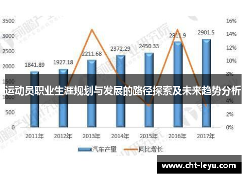 运动员职业生涯规划与发展的路径探索及未来趋势分析 运动员职业生涯规划与发展的路径探索及未来趋势分析