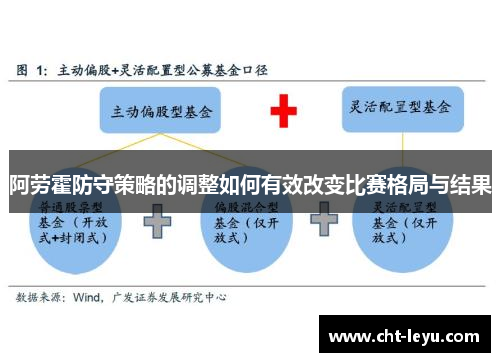 阿劳霍防守策略的调整如何有效改变比赛格局与结果 阿劳霍防守策略的调整如何有效改变比赛格局与结果