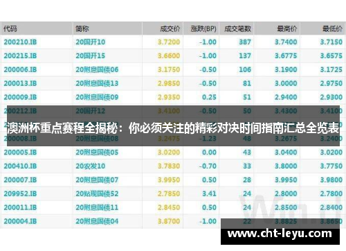 澳洲杯重点赛程全揭秘:你必须关注的精彩对决时间指南汇总全览表