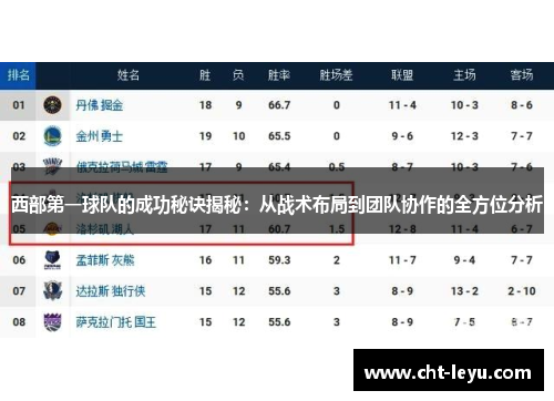 西部第一球队的成功秘诀揭秘：从战术布局到团队协作的全方位分析