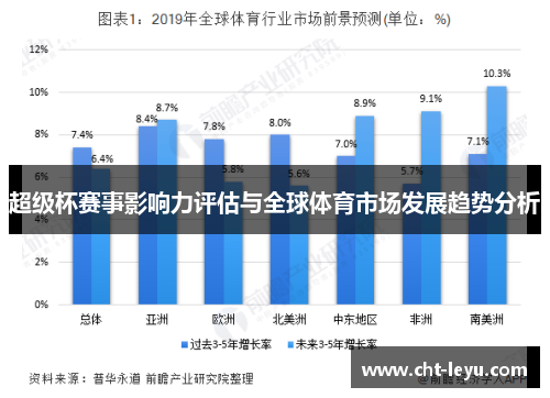 超级杯赛事影响力评估与全球体育市场发展趋势分析