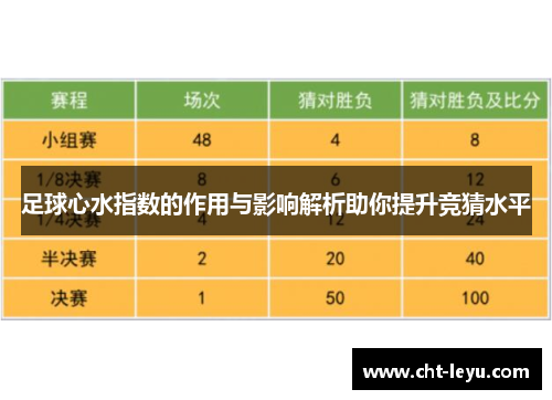 足球心水指数的作用与影响解析助你提升竞猜水平