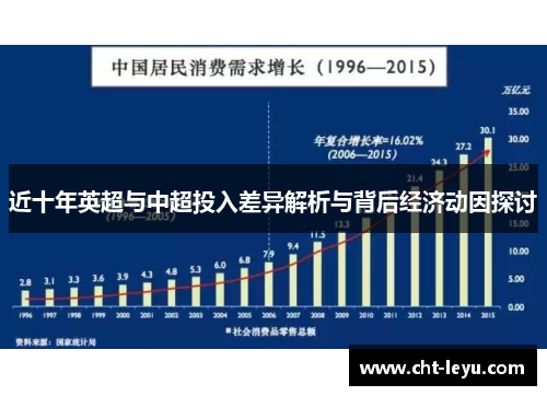 近十年英超与中超投入差异解析与背后经济动因探讨