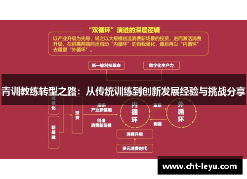 青训教练转型之路：从传统训练到创新发展经验与挑战分享