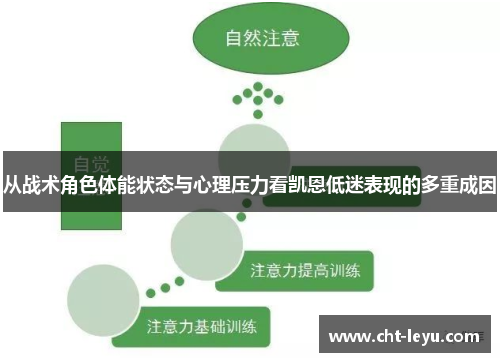 从战术角色体能状态与心理压力看凯恩低迷表现的多重成因